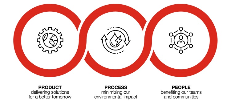 Grey vehicle driving along a winding road up hill with cliffs and trees lining the road